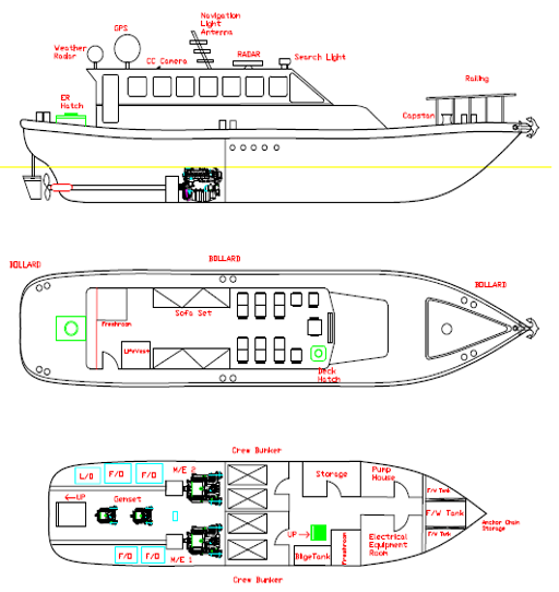 Feasibility Study for Procurement of 01 no. High Speed Boat and 01 no. High Speed Pilot Boat for Chittagong Port Authority (CPA)